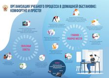 Памятка, как организовать учебный процесс в домашней обстановке/